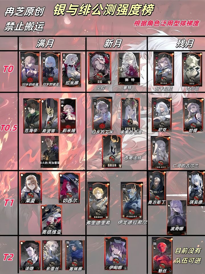 银与绯强度榜攻略