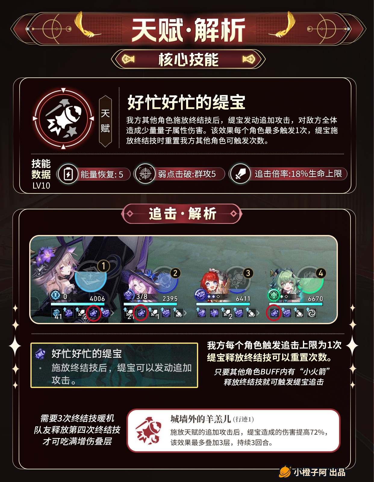 崩坏星穹铁道缇宝角色攻略