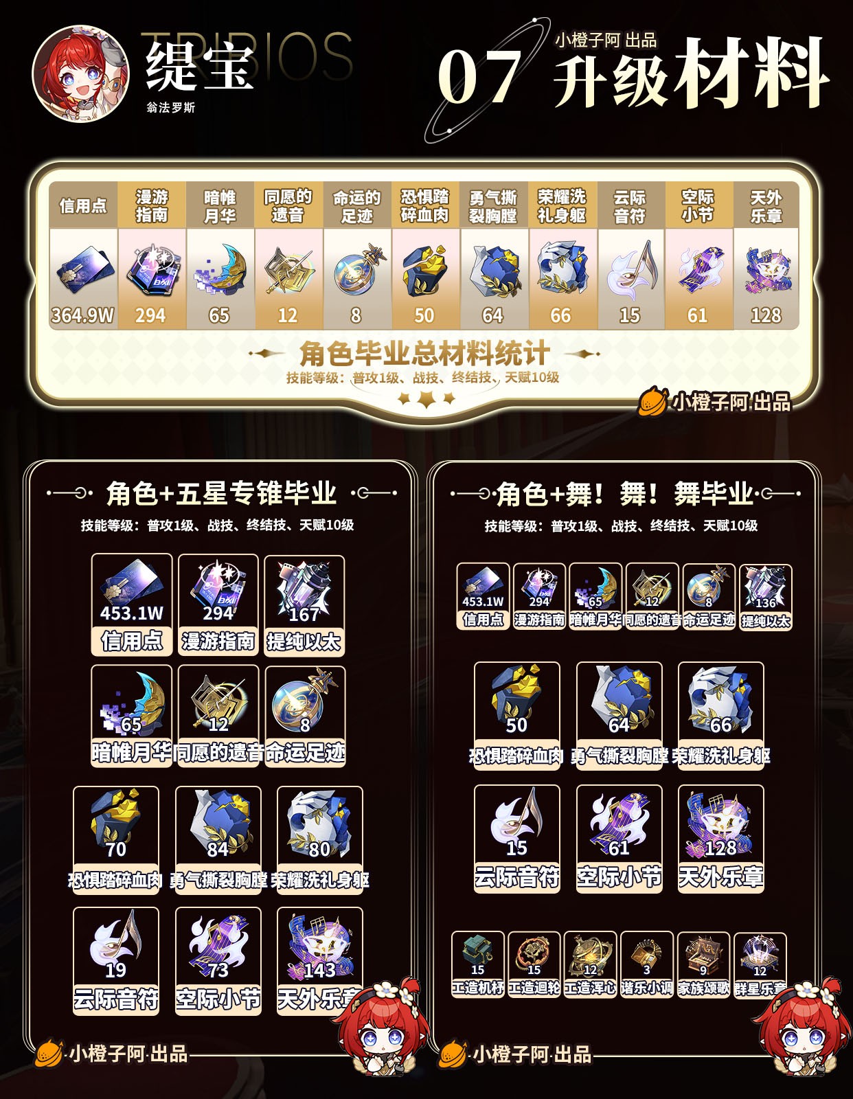 崩坏星穹铁道缇宝角色攻略