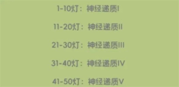 奇蛋生物感受野小岛详细介绍