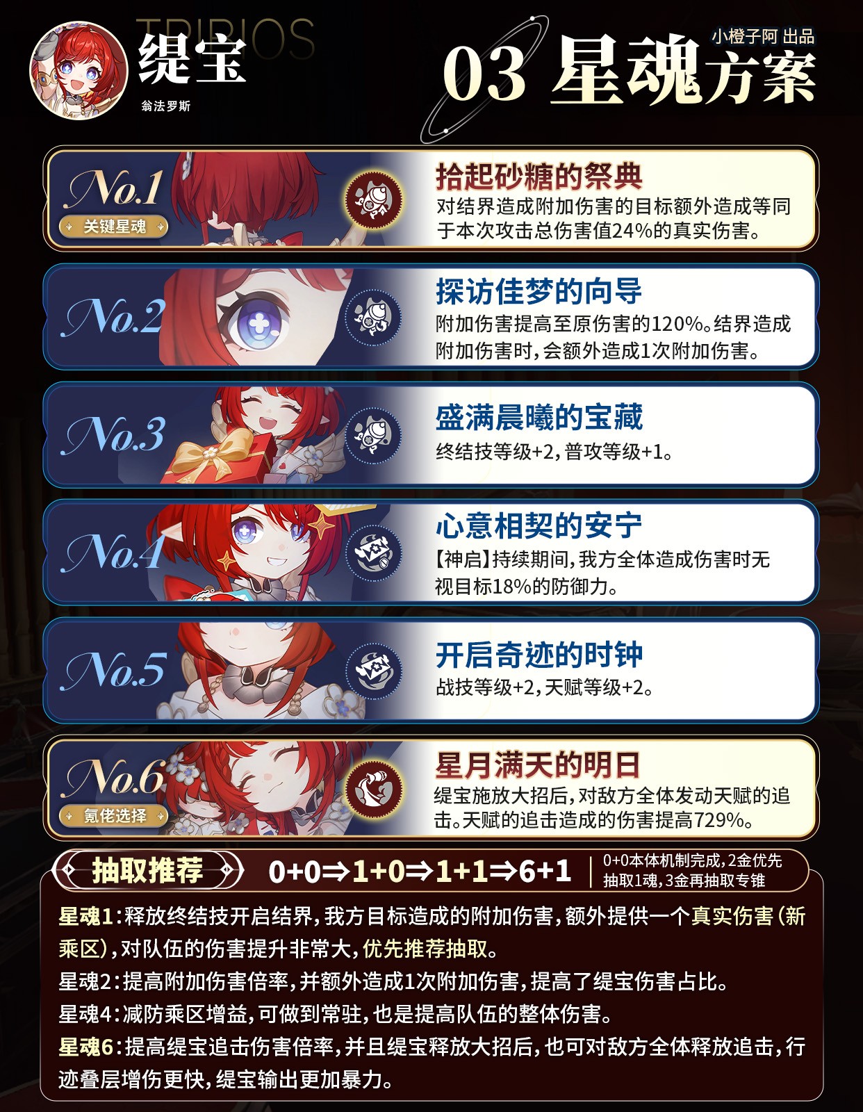 崩坏星穹铁道缇宝角色攻略