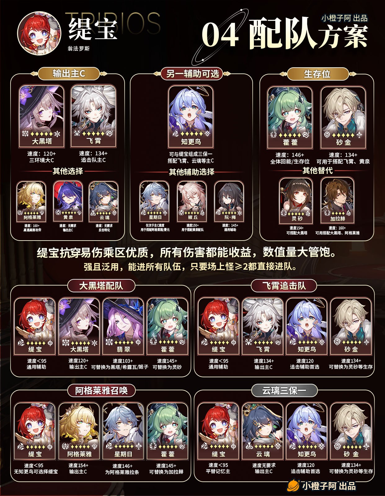 崩坏星穹铁道缇宝角色攻略