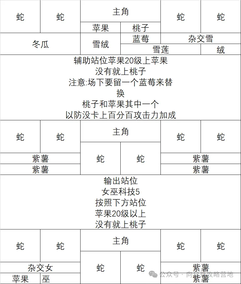 保卫向日葵750区后极限打法站位攻略